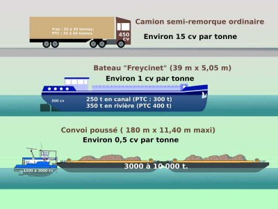 01_schema bateau-camion.jpg (42.1 Kio) Vu 7100 fois 01_schema bateau-camion.jpg