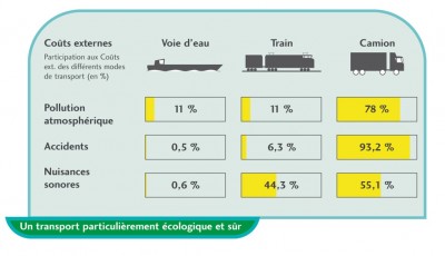comparatif de transports.jpg