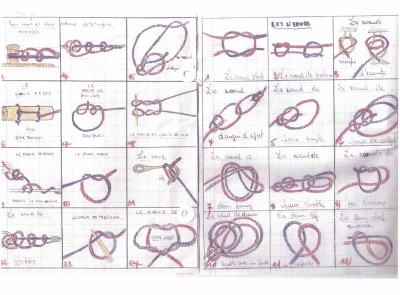 noeuds.jpg (127.41 Kio) Vu 6419 fois noeuds.jpg