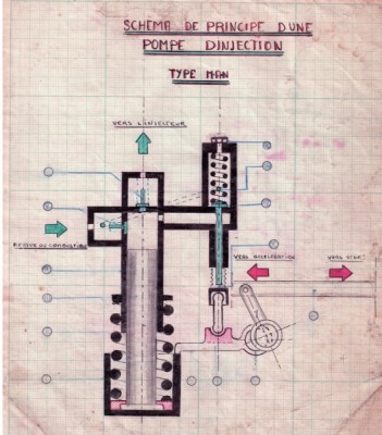 pompe injection.jpg