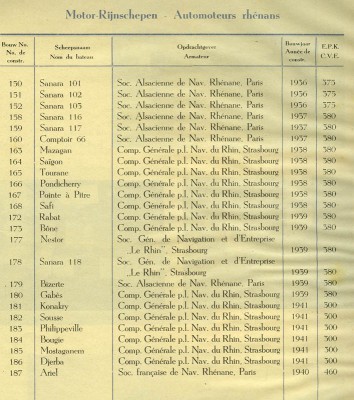 motorschepen jaren 1917-1947.jpg