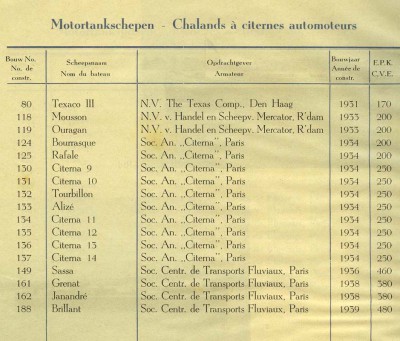 motortankschepen jaren 1917 - 1947.jpg