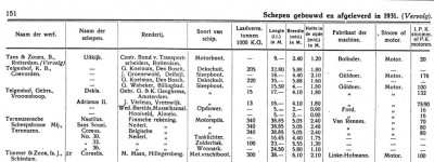 1931_Schepen gebouwd en afgeleverd in 1931-10.jpg