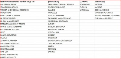 CANAL du NORD.JPG (91.42 Kio) Vu 13102 fois CANAL du NORD.JPG