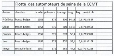 automoteurs seine ccmt.jpg (108.49 Kio) Vu 4526 fois automoteurs seine ccmt.jpg