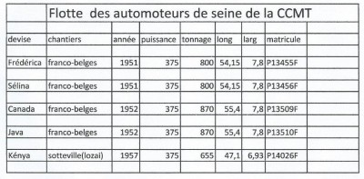 automoteurs seine ccmt.jpg