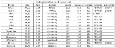 automoteurs type freycinet ccmt.jpg (153.33 Kio) Vu 11508 fois automoteurs type freycinet ccmt.jpg
