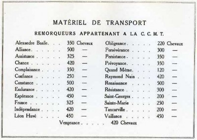 Alexandre Basile, CCMT-Flottenliste 1920.jpg