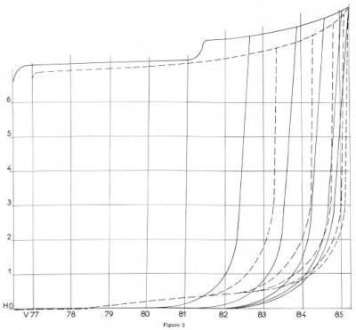 Les automoteurs du programme de renouvellement de la flotte fluviale - Revue de la navigation intérieure et rhénane du 10 septembre 1964 (10) (Copier).JPG (27.34 Kio) Vu 9430 fois Les automoteurs du programme de renouvellement de la flotte fluviale - Revue de la navigation intérieure et rhénane du 10 septembre 1964 (10) (Copier).JPG