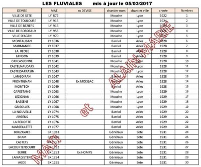 Tableau Fluviales du Midi.jpg